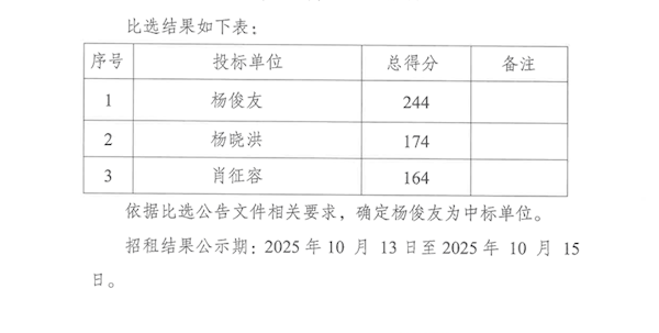 泸州市文化旅游发展投资集团有限公司职工食堂运营服务项目比选结果公示